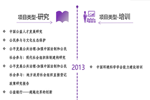 少妇扣逼喷水非评估类项目发展历程